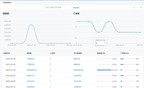 幽靈鯊CRM 賦能業務員銷售與零售管理的智能軟件解決方案